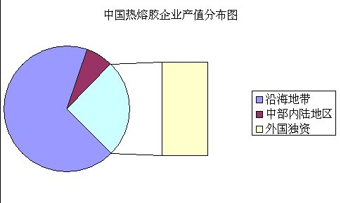 �������(n��i)�����z��I(y��)�a(ch��n)ֵ�ֲ�