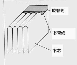 �o���zӆ��Ʒ�Y(ji��)��(g��u)