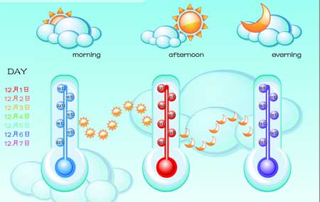 ���Ӱ푕����bӆ�����z�����ܱ��F(xi��n)