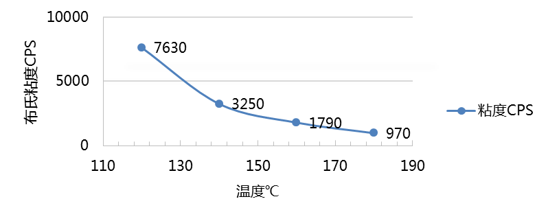 粘度測(cè)試圖
