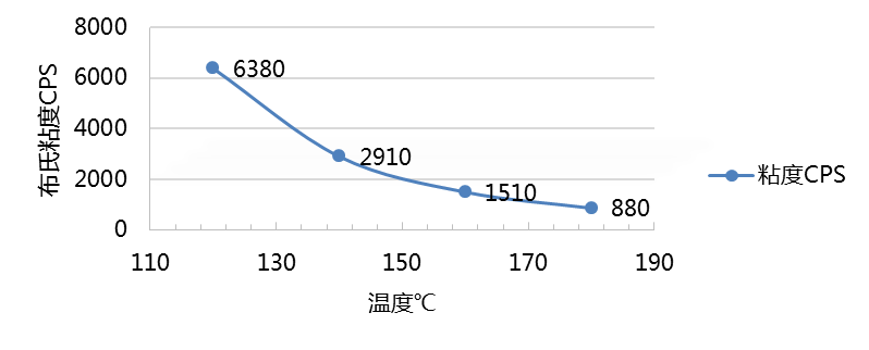 粘度測(cè)試圖